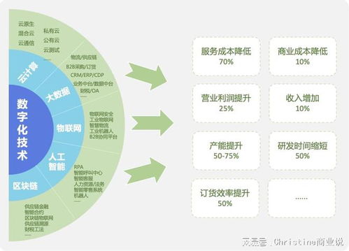 2023品牌數(shù)字化轉(zhuǎn)型行動指南 以數(shù)字衍生內(nèi)容制作為抓手，實現(xiàn)降本增效